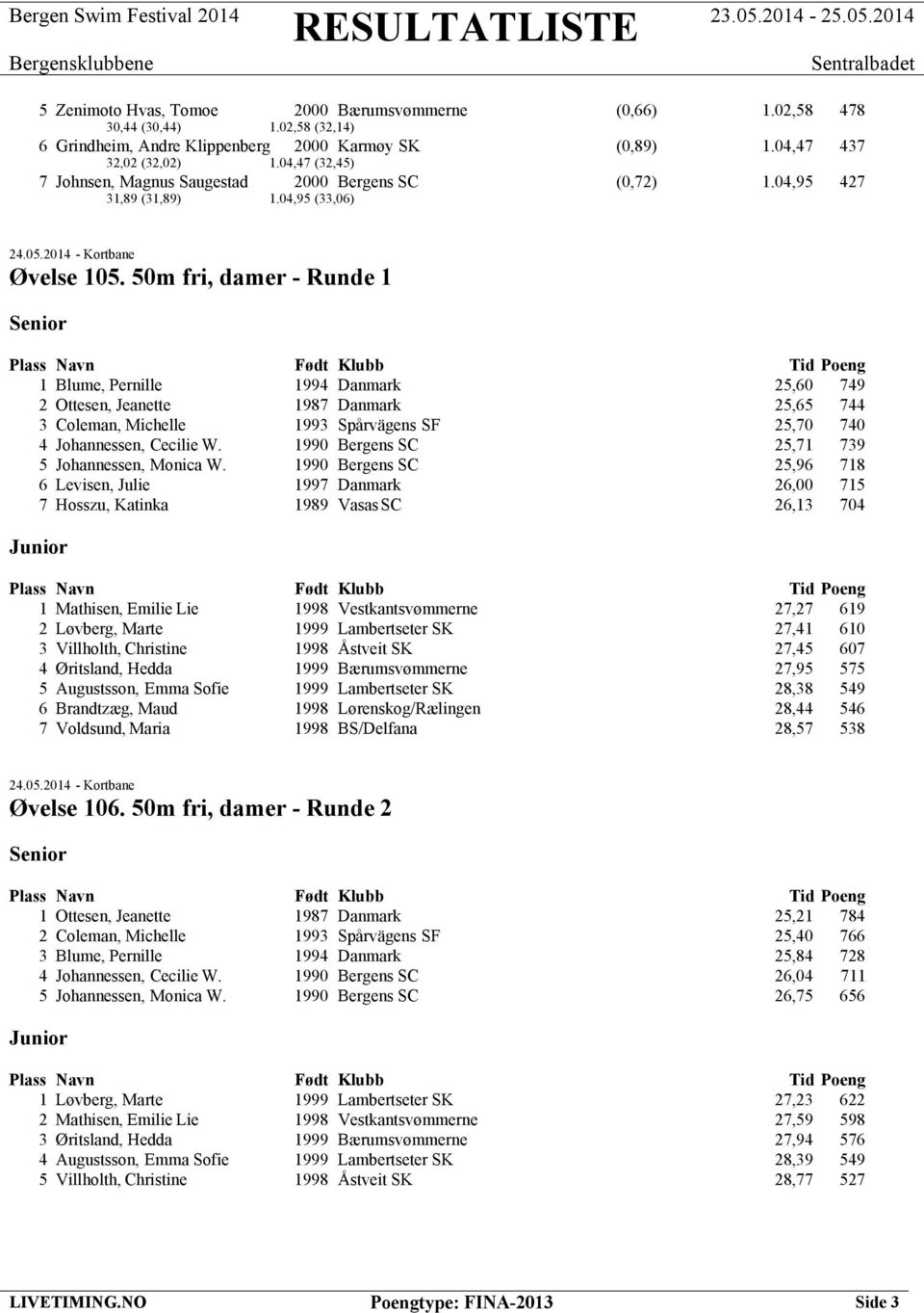 50m fri, damer - Runde 1 1 Blume, Pernille 1994 Danmark 25,60 749 2 Ottesen, Jeanette 1987 Danmark 25,65 744 3 Coleman, Michelle 1993 Spårvägens SF 25,70 740 4 Johannessen, Cecilie W.