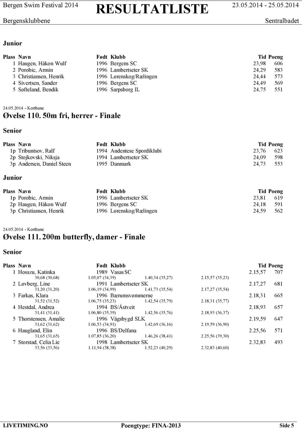 50m fri, herrer - Finale 1p Tribuntsov, Ralf 1994 Audentese Spordiklubi 23,76 623 2p Stojkovski, Niksja 1994 Lambertseter SK 24,09 598 3p Andersen, Daniel Steen 1995 Danmark 24,73 553 1p Porobic,