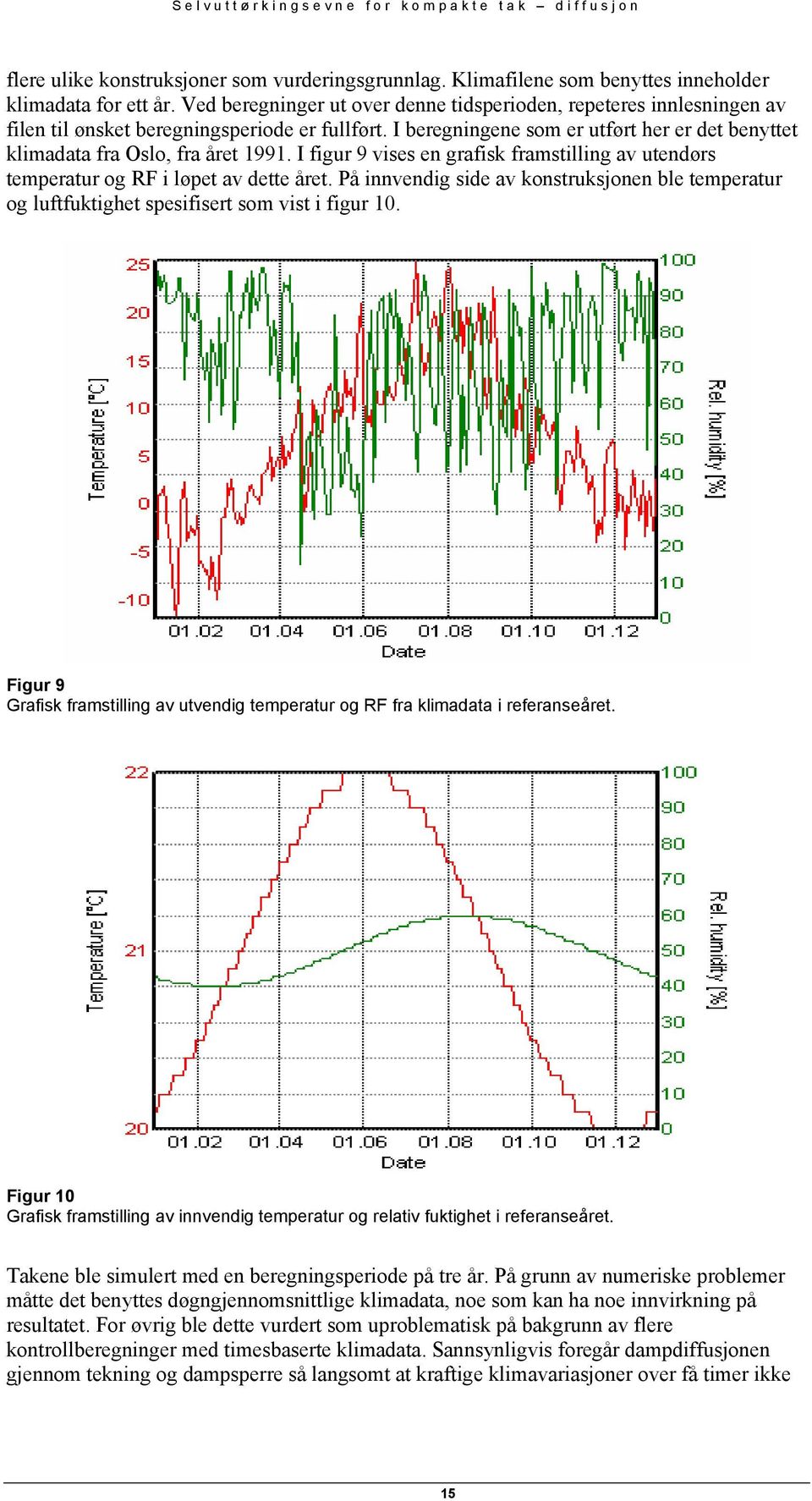 I beregningene som er utført her er det benyttet klimadata fra Oslo, fra året 1991. I figur 9 vises en grafisk framstilling av utendørs temperatur og RF i løpet av dette året.