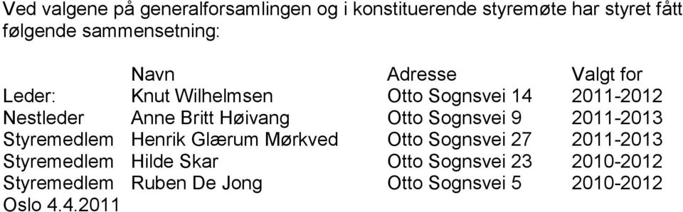 Britt Høivang Otto Sognsvei 9 2011-2013 Styremedlem Henrik Glærum Mørkved Otto Sognsvei 27 2011-2013