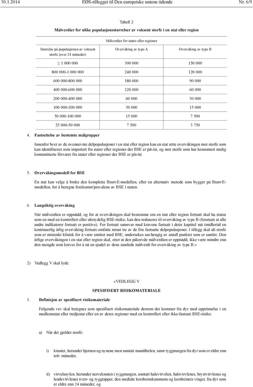 Overvåking av type A Overvåking av type B 1 000 000 300 000 150 000 800 000-1 000 000 240 000 120 000 600 000-800 000 180 000 90 000 400 000-600 000 120 000 60 000 200 000-400 000 60 000 30 000 100