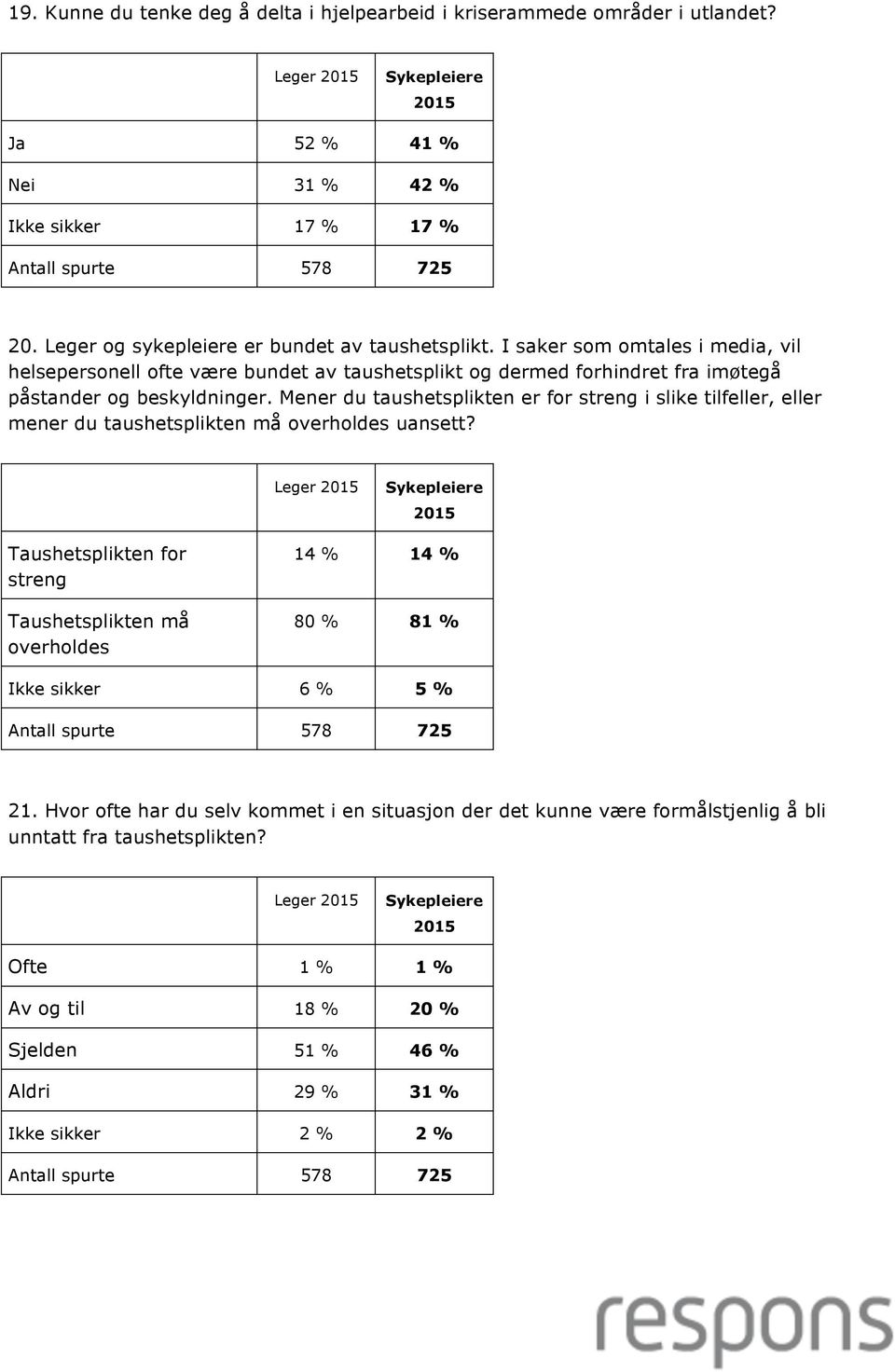 Mener du taushetsplikten er for streng i slike tilfeller, eller mener du taushetsplikten må overholdes uansett?