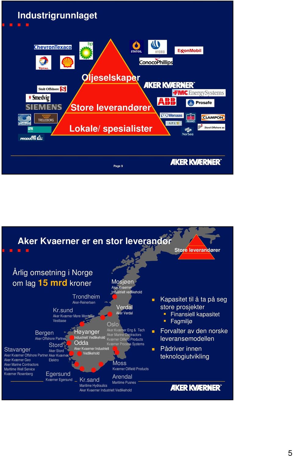 sund Aker Kværner Møre Montasje Vestbase Bergen Aker Offshore Partner Stord Aker Stord Aker Kværner Elektro Egersund Kværner Egersund Høyanger Industrielt Vedlikehold Odda Aker Kvaerner Industrielt