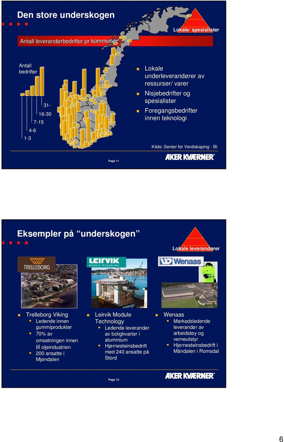 Viking Ledende innen gummiprodukter 70% av omsetningen innen til oljeindustrien 200 ansatte i Mjøndalen Leirvik Module Technology Ledende leverandør av boligkvarter i