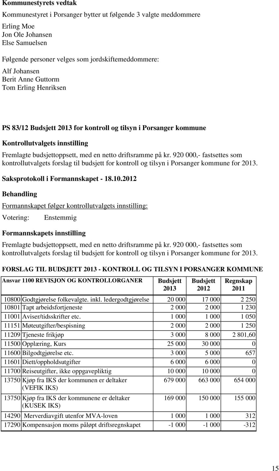 920 000,- fastsettes som kontrollutvalgets forslag til budsjett for kontroll og tilsyn i Porsanger kommune for 2013. Saksprotokoll i Formannskapet - 18.10.
