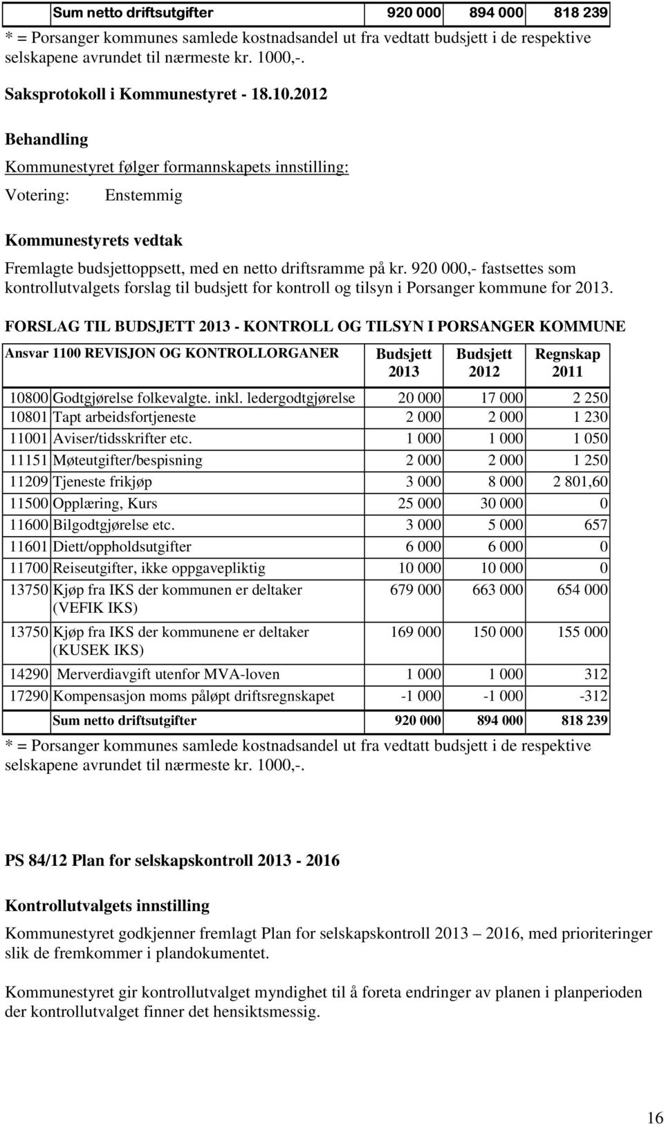 920 000,- fastsettes som kontrollutvalgets forslag til budsjett for kontroll og tilsyn i Porsanger kommune for 2013.