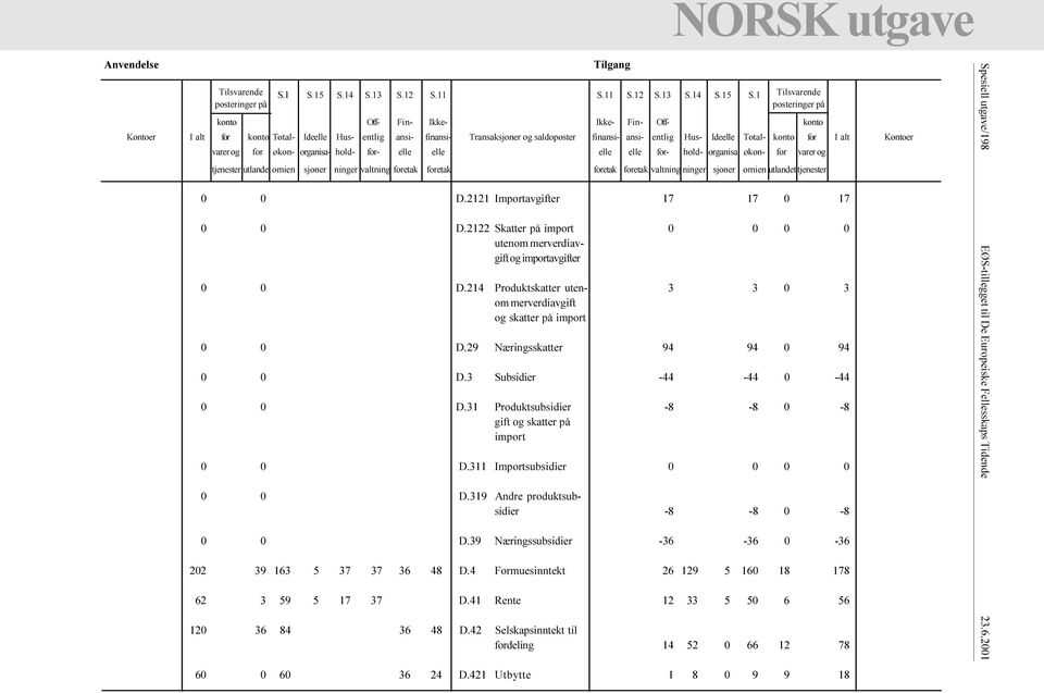 elle elle elle for- hold- organisa økon- for varer og tjenester utlandetomien sjoner ninger valtning foretak foretak foretak foretak valtning ninger sjoner omien utlandet tjenester Spesiell