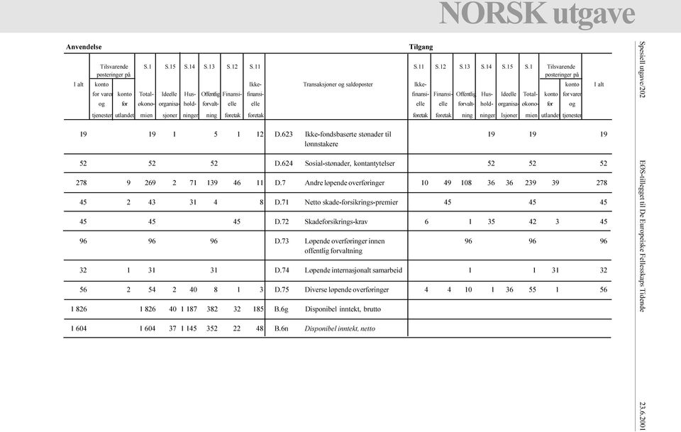 forvalt- hold- organisa- økono- for og tjenester utlandet mien sjoner ninger ning foretak foretak foretak foretak ning ninger Isjoner mien utlandet tjenester Spesiell utgave/202 19 19 1 5 1 12 D 623