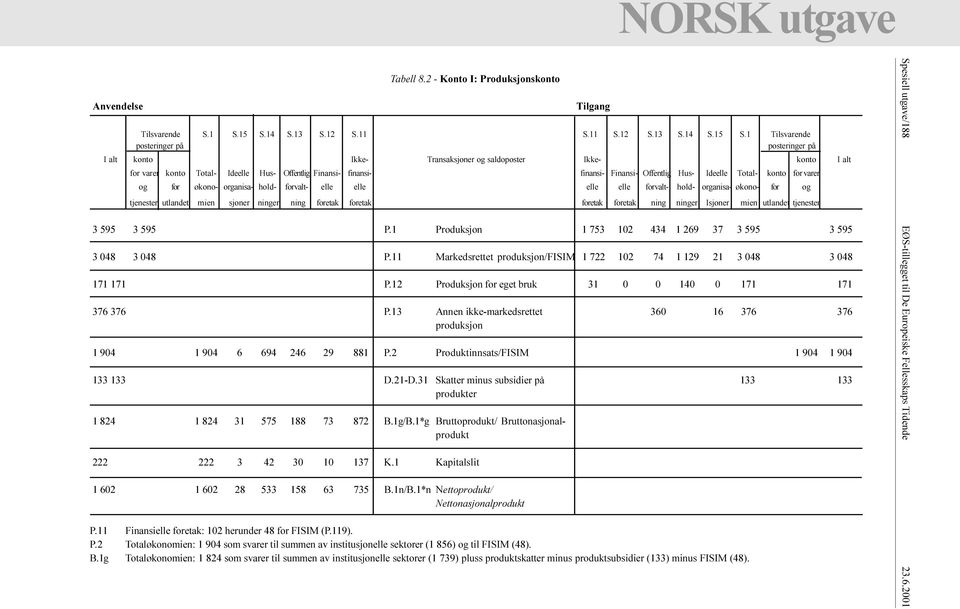 organisa- hold- forvalt- elle elle elle elle forvalt- hold- organisa- økono- for og tjenester utlandet mien sjoner ninger ning foretak foretak foretak foretak ning ninger Isjoner mien utlandet