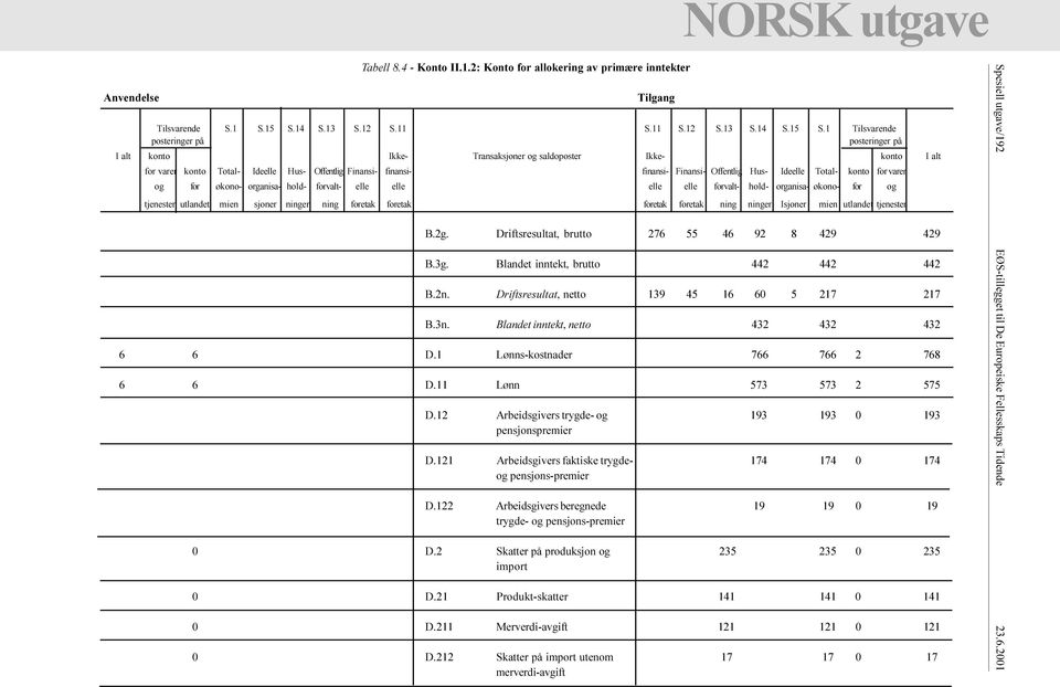 for varer og for økono- organisa- hold- forvalt- elle elle elle elle forvalt- hold- organisa- økono- for og tjenester utlandet mien sjoner ninger ning foretak foretak foretak foretak ning ninger