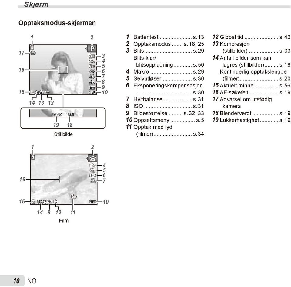 .. s. 56 15 4 RM z # 0:34 VGA 10 15... z s. 30 # 16 10 AF-søkefelt... s. 19 7 Hvitbalanse... s. 31 14 13 12 14 9 12 11 1/100 F3.1 19 18 Stillbilde 1 2 8 ISO... s. 31 9 Bildestørrelse... s. 32, 33 10 Oppsettsmeny.