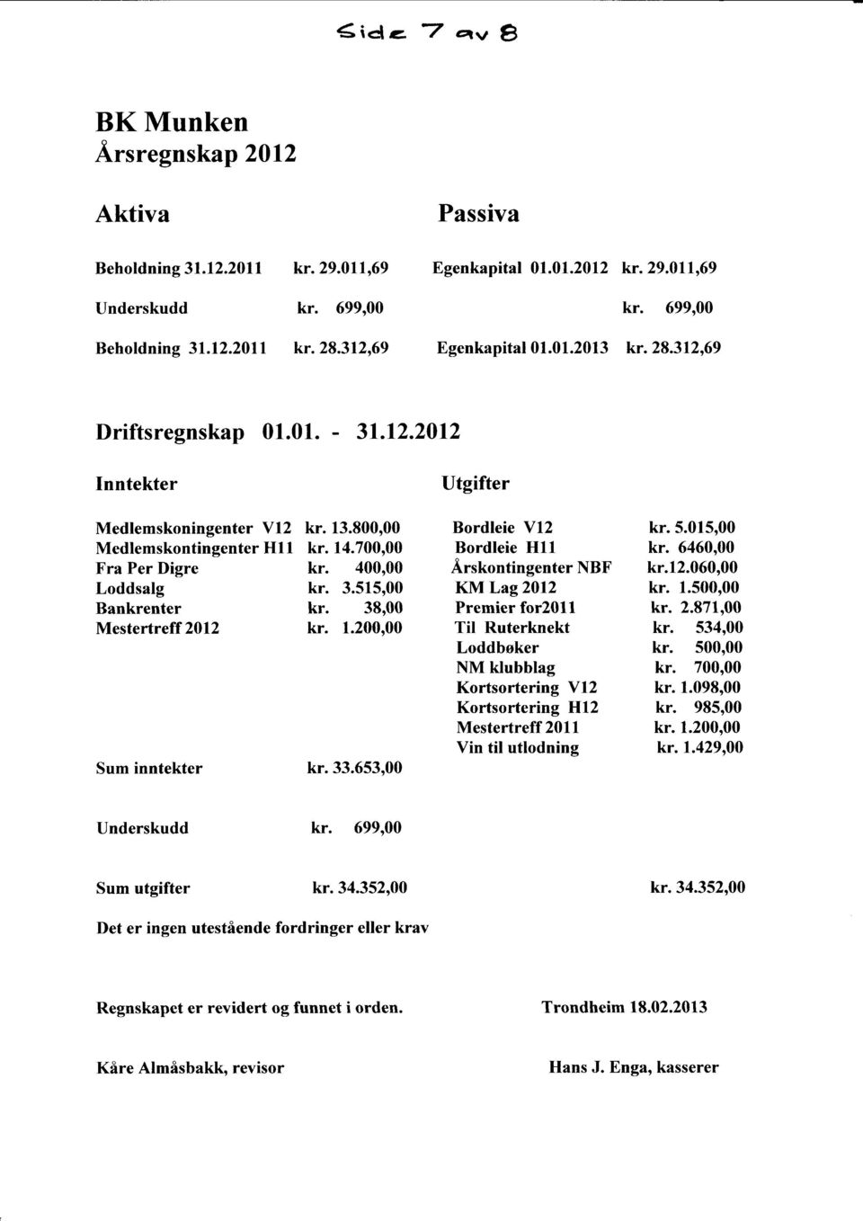 13.800,00 kr. 14.700,00 kr. 400,00 kr. 3.515,00 kr. 38,00 kr. 1.200,00 kr.33.