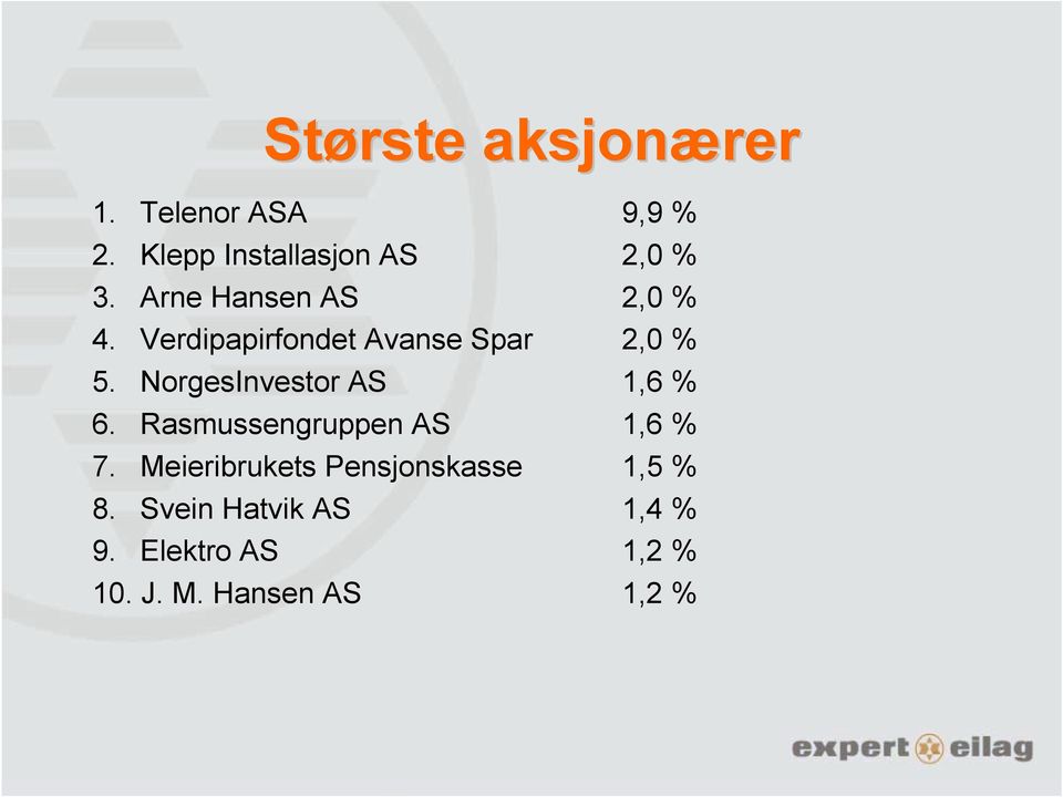 NorgesInvestor AS 1,6 % 6. Rasmussengruppen AS 1,6 % 7.