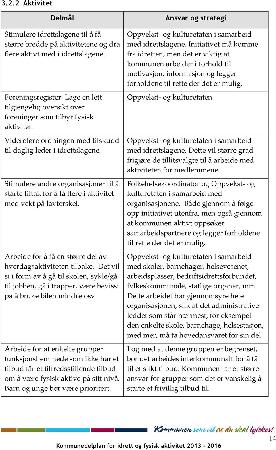 Stimulere andre organisasjoner til å starte tiltak for å få flere i aktivitet med vekt på lavterskel. Arbeide for å få en større del av hverdagsaktiviteten tilbake.