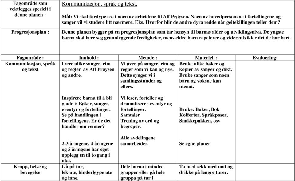 Denne planen bygger på en progresjonsplan som tar hensyn til barnas alder og utviklingsnivå.