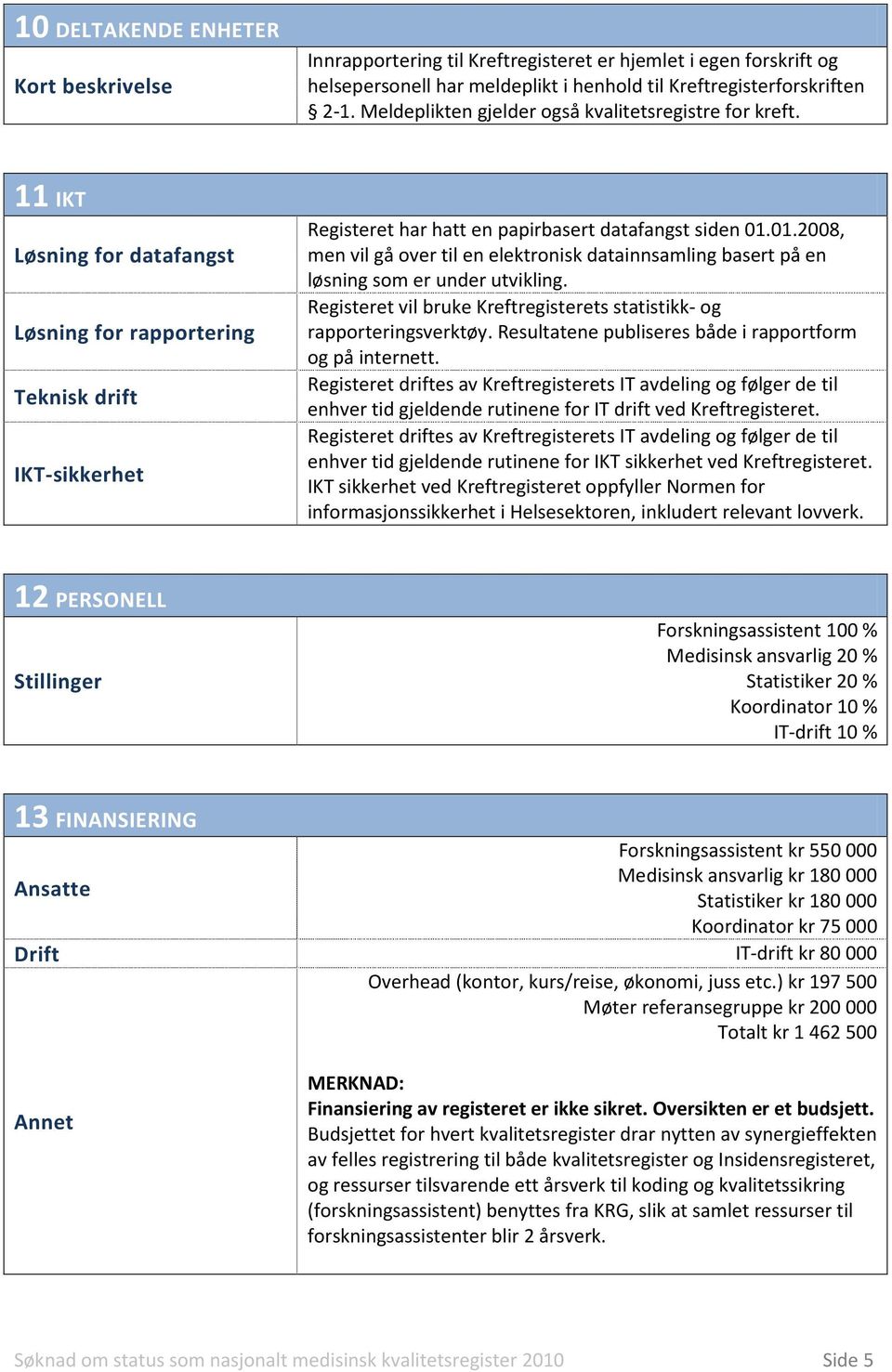 01.2008, men vil gå over til en elektronisk datainnsamling basert på en løsning som er under utvikling. Registeret vil bruke Kreftregisterets statistikk- og rapporteringsverktøy.