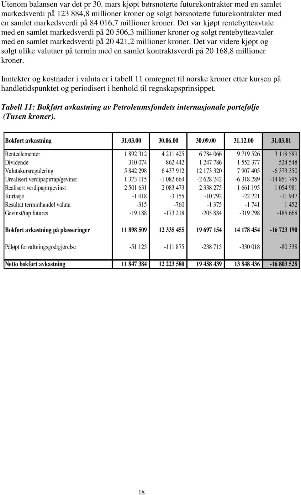 Det var kjøpt rentebytteavtale med en samlet markedsverdi på 20 506,3 millioner kroner og solgt rentebytteavtaler med en samlet markedsverdi på 20 421,2 millioner kroner.