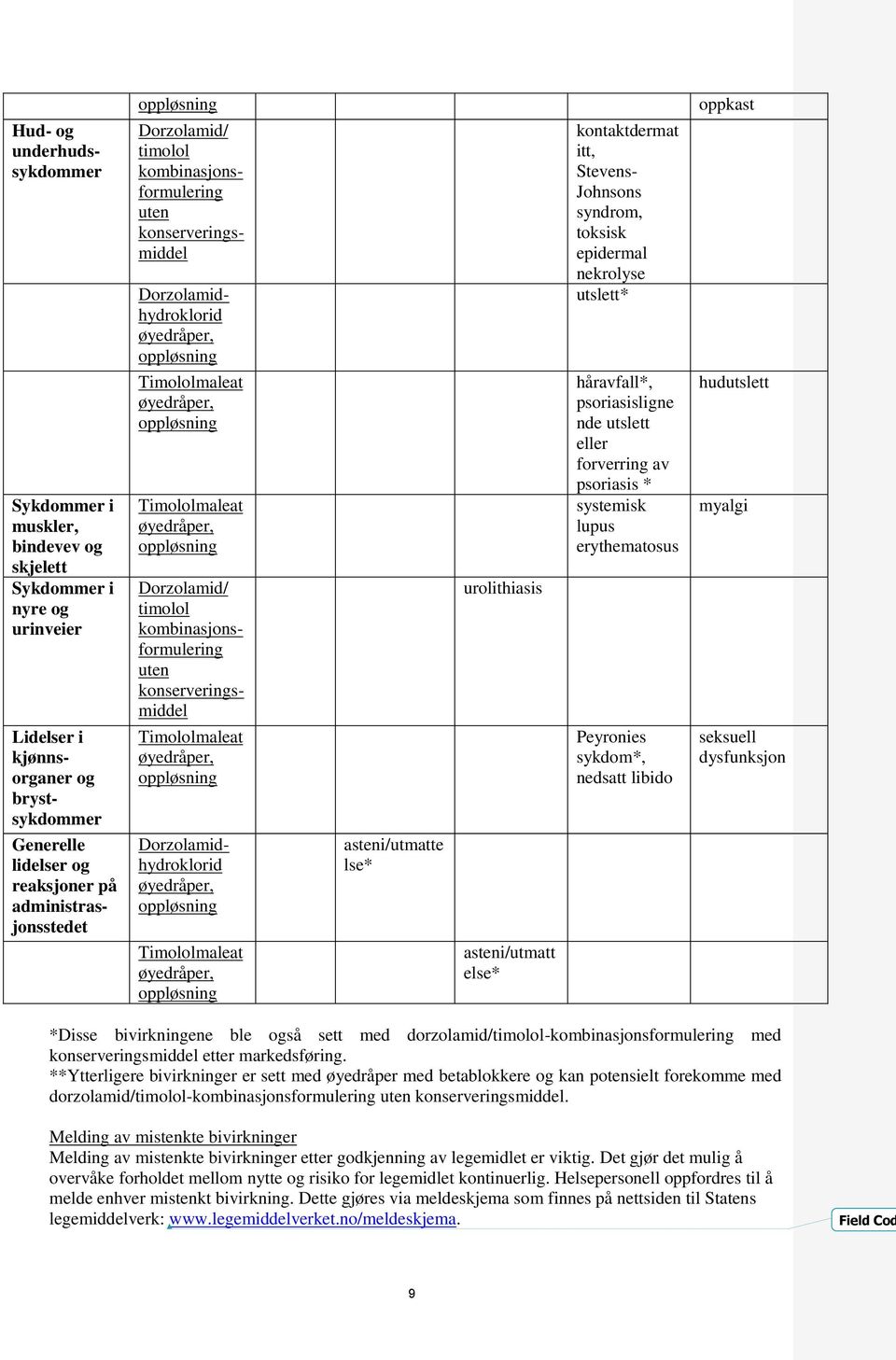 kontaktdermat itt, Stevens- Johnsons syndrom, toksisk epidermal nekrolyse utslett* håravfall*, psoriasisligne nde utslett eller forverring av psoriasis * systemisk lupus erythematosus Peyronies