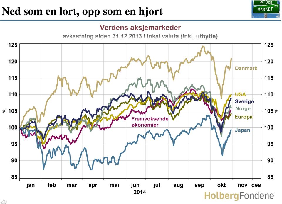 opp som