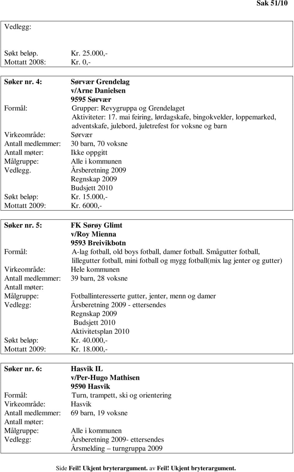Målgruppe: Alle i kommunen Vedlegg. Årsberetning 2009 Regnskap 2009 Budsjett 2010 Søkt beløp: Kr. 15.000,- Mottatt 2009: Kr. 6000,- Søker nr.