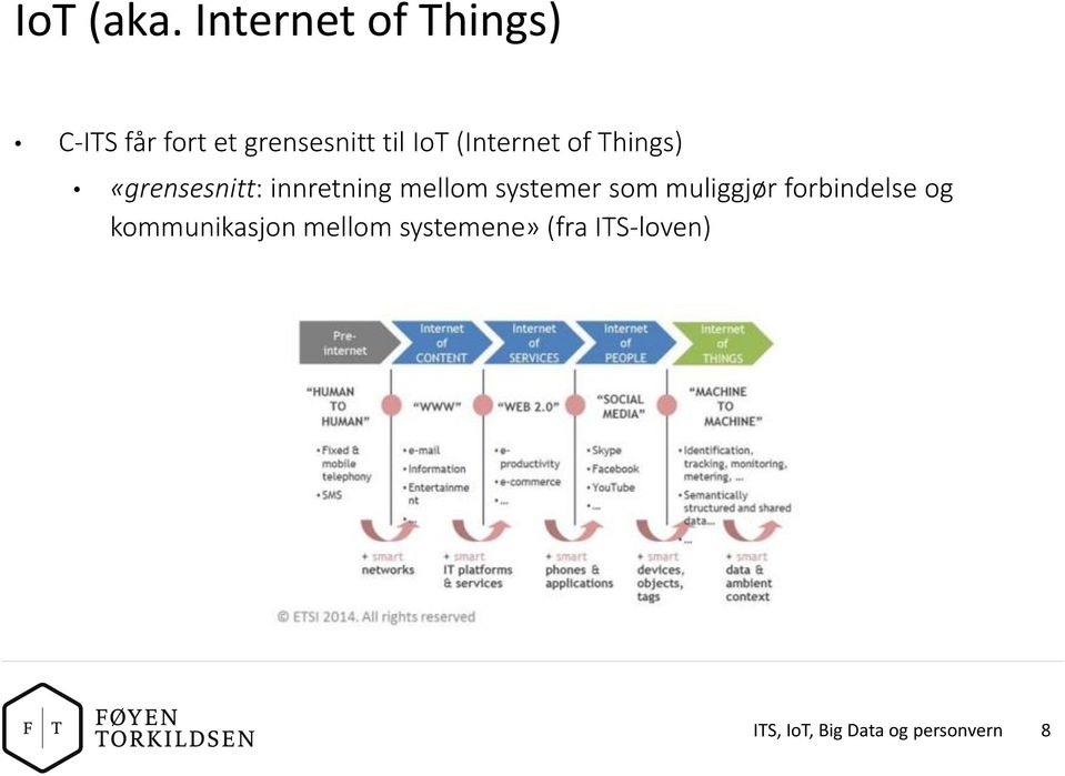 (Internet of Things) «grensesnitt: innretning mellom