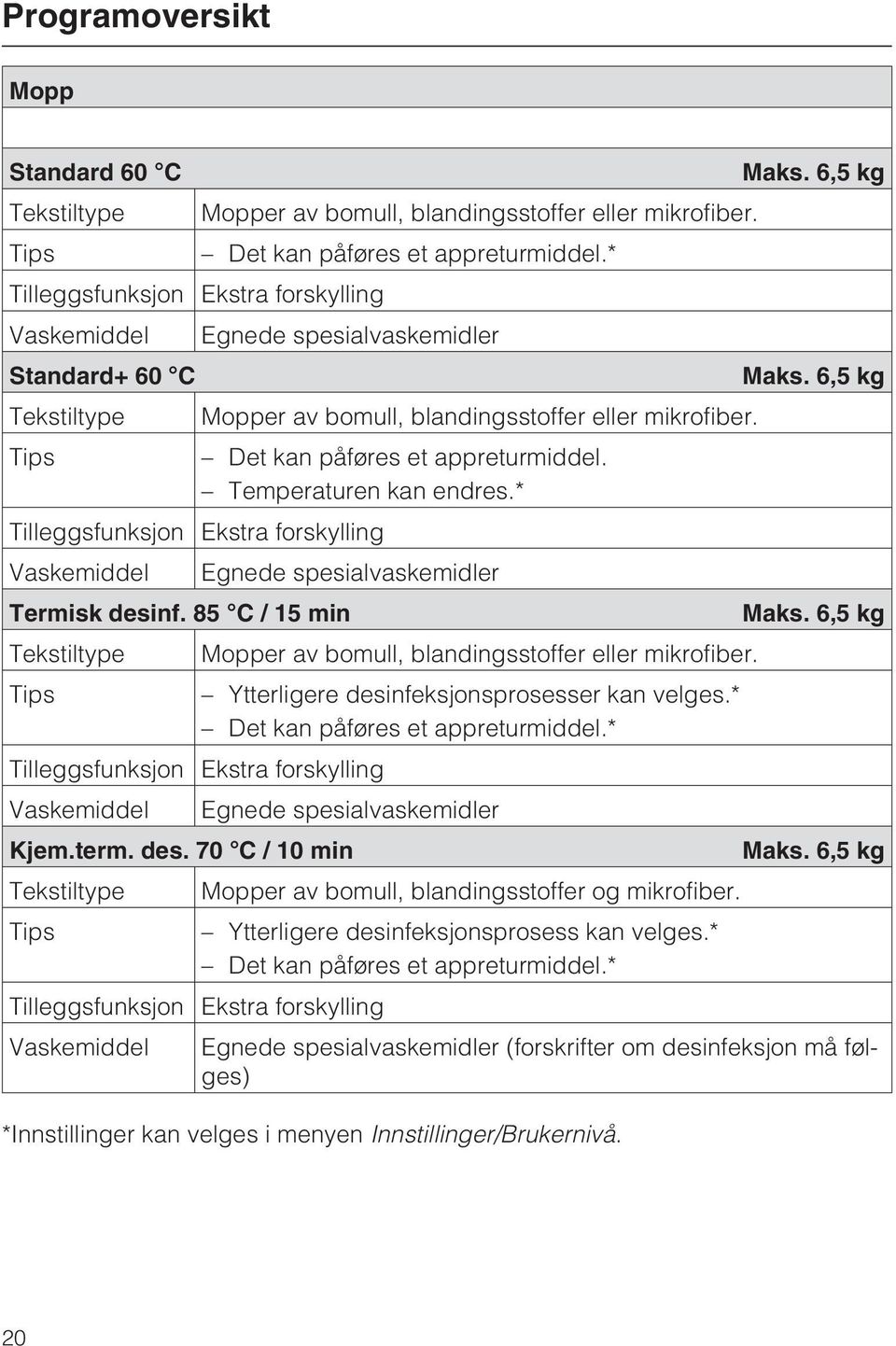 Tips Det kan påføres et appreturmiddel. Temperaturen kan endres.* Tilleggsfunksjon Ekstra forskylling Vaskemiddel Egnede spesialvaskemidler Termisk desinf. 85 C / 15 min Maks.