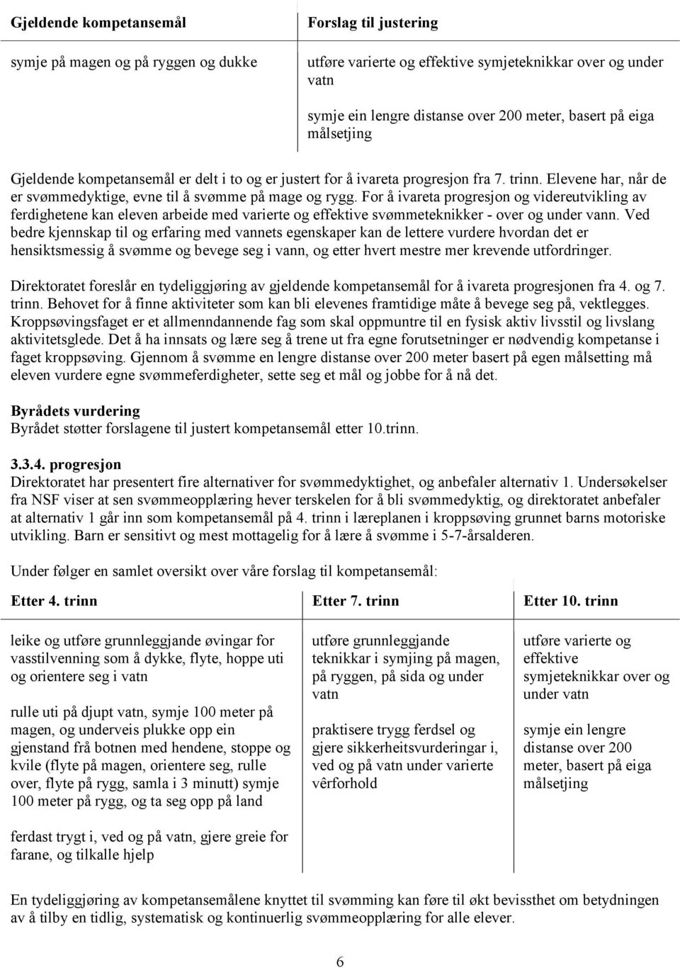 For å ivareta progresjon og videreutvikling av ferdighetene kan eleven arbeide med varierte og effektive svømmeteknikker - over og under vann.