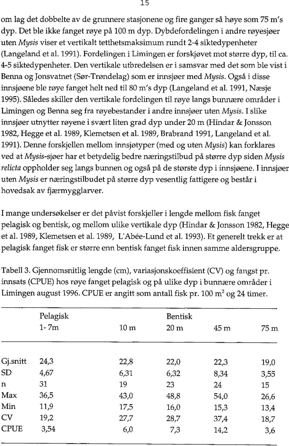 4-5 siktedypenheter. Den vertikale utbredelsen er i samsvar med det som ble vist i Benna og Jonsvatnet (Sør-Trøndelag) som er innsjøer med Mysis.