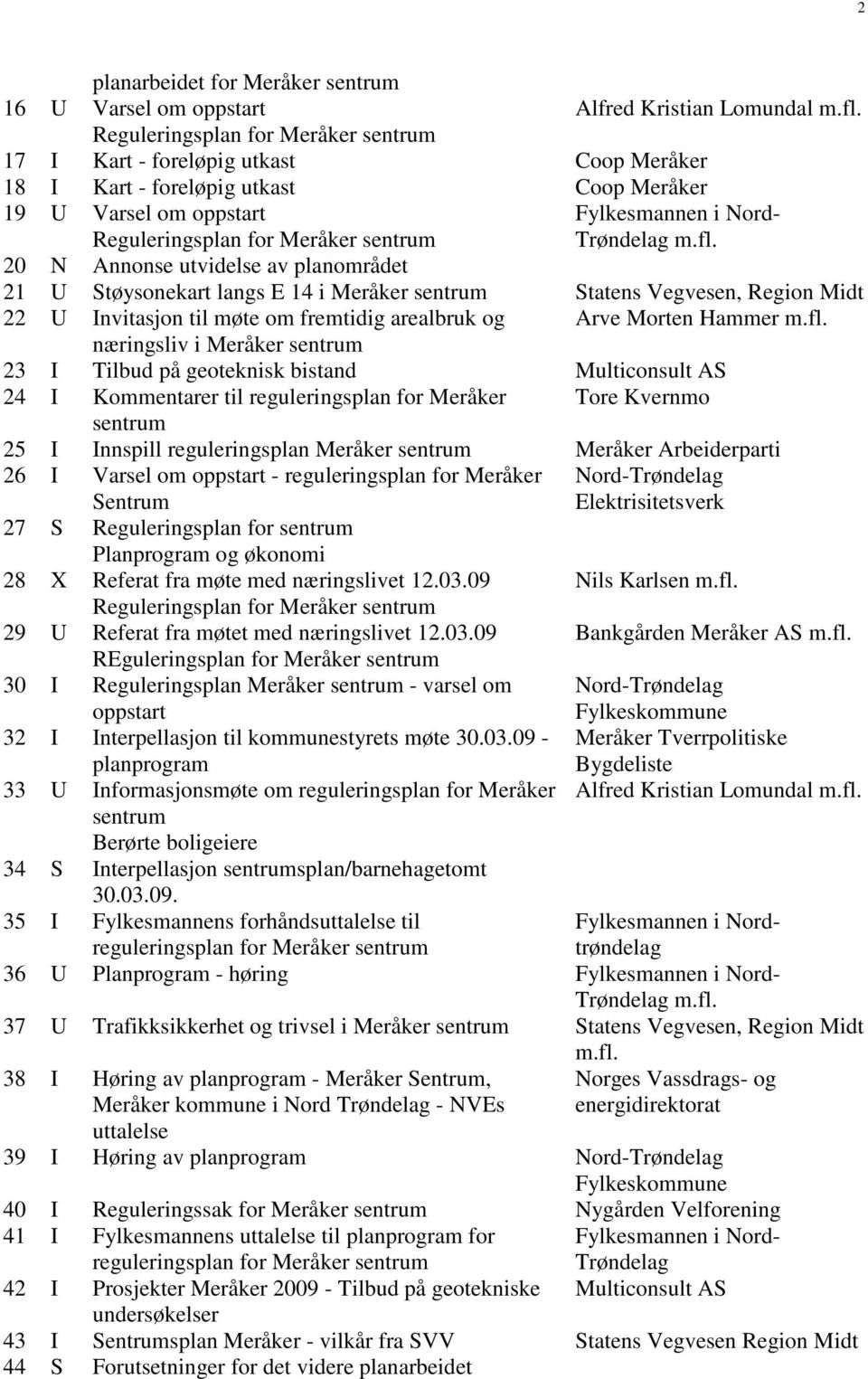 20 N Annonse utvidelse av planområdet 21 U Støysonekart langs E 14 i Meråker Statens Vegvesen, Region Midt 22 U Invitasjon til møte om fremtidig arealbruk og Arve Morten Hammer m.fl.