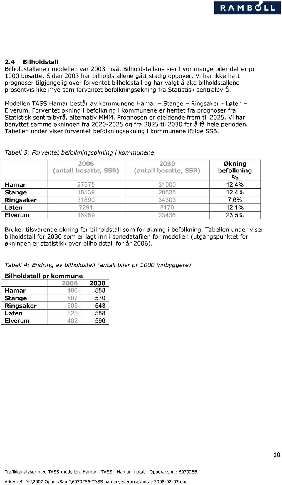 Modellen TASS Hamar består av kommunene Hamar Stange Ringsaker - Løten Elverum. Forventet økning i befolkning i kommunene er hentet fra prognoser fra Statistisk sentralbyrå, alternativ MMM.