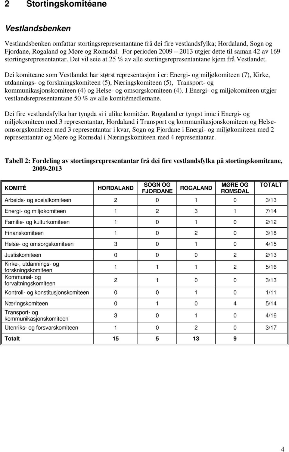 Dei komiteane som Vestlandet har størst representasjon i er: Energi- og miljøkomiteen (7), Kirke, utdannings- og forskningskomiteen (5), Næringskomiteen (5), Transport- og kommunikasjonskomiteen (4)