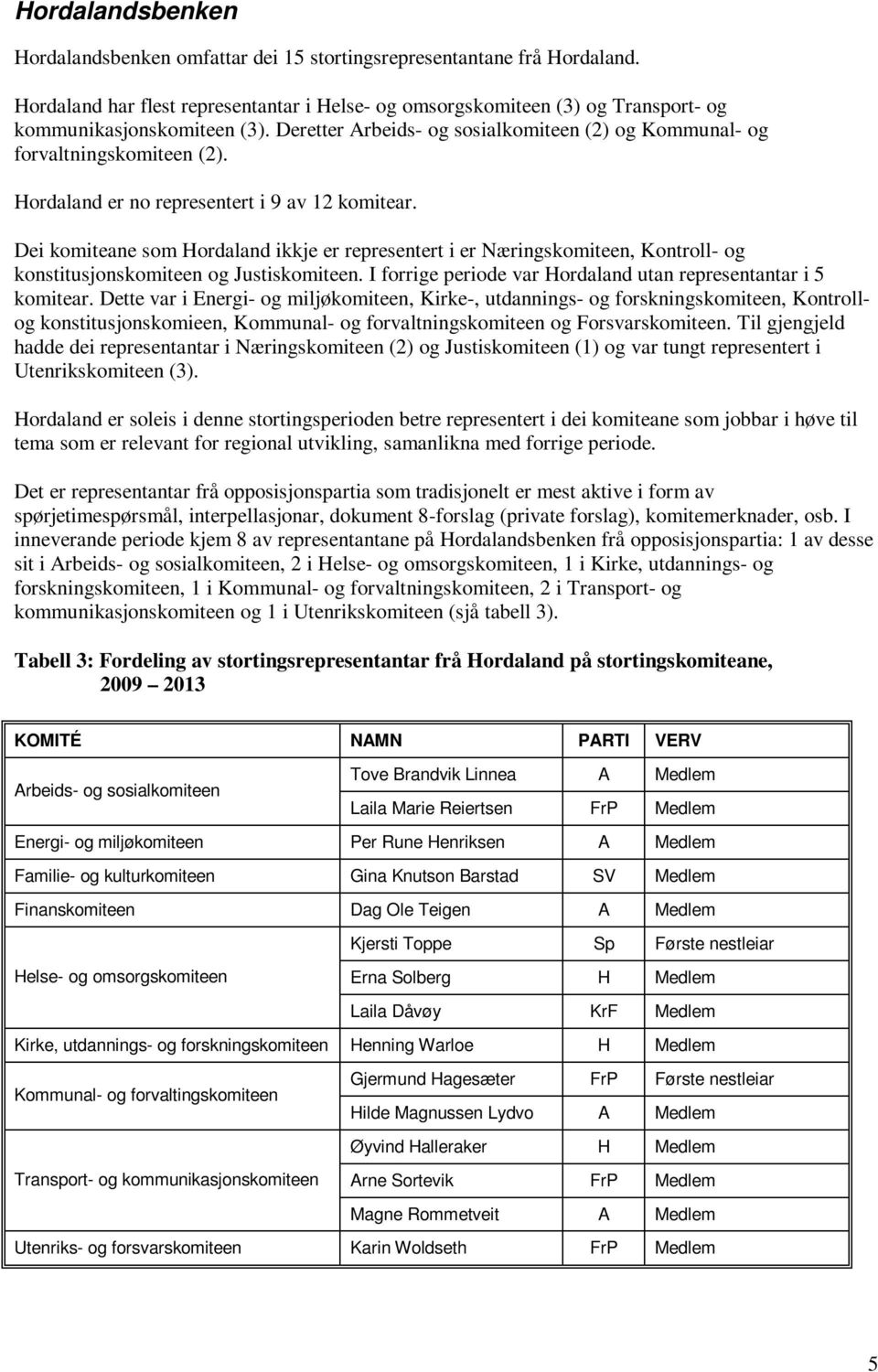 Hordaland er no representert i 9 av 12 komitear. Dei komiteane som Hordaland ikkje er representert i er Næringskomiteen, Kontroll- og konstitusjonskomiteen og Justiskomiteen.