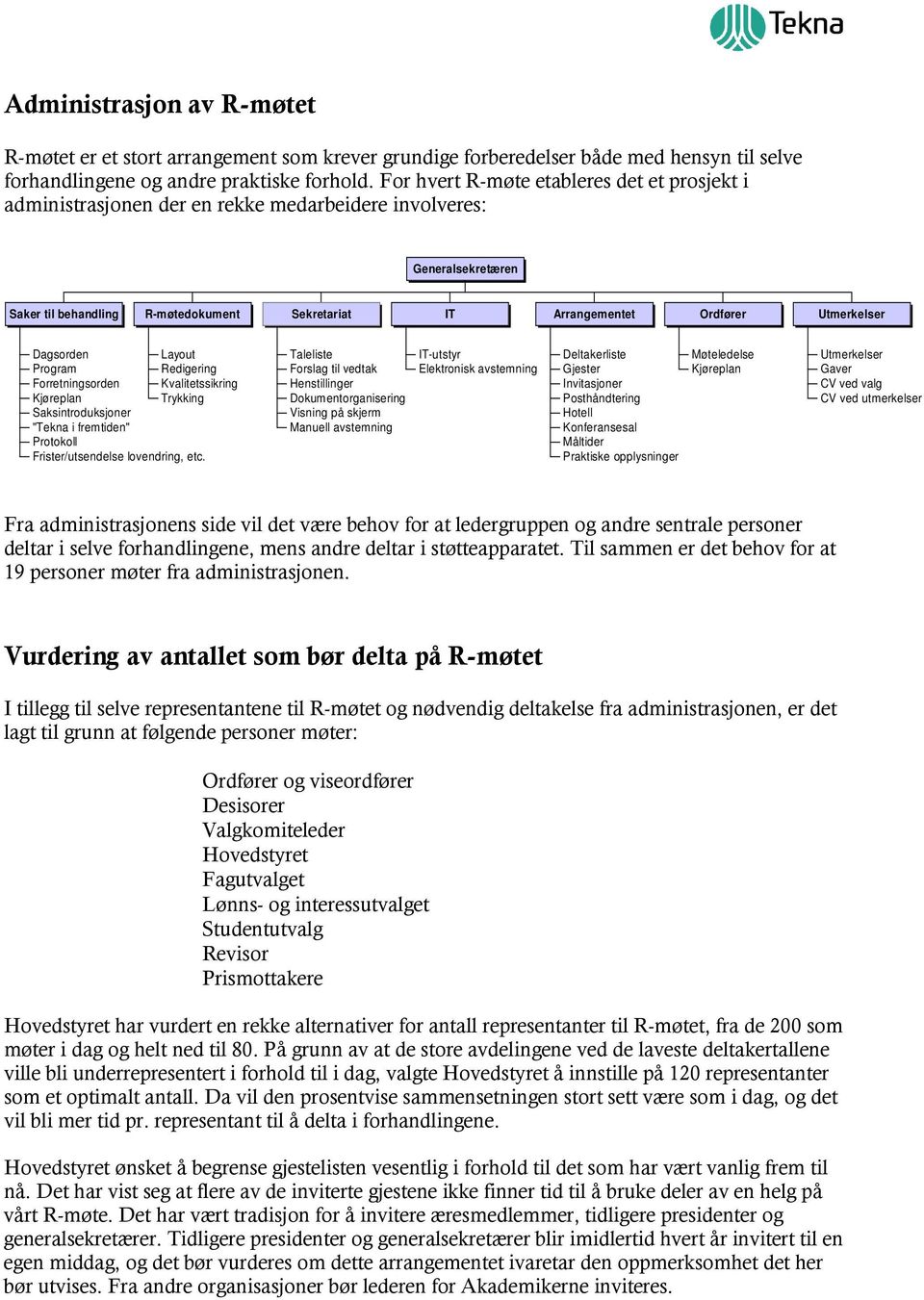 Utmerkelser Dagsorden Layout Program Redigering Forretningsorden Kvalitetssikring Kjøreplan Trykking Saksintroduksjoner "Tekna i fremtiden" Protokoll Frister/utsendelse lovendring, etc.