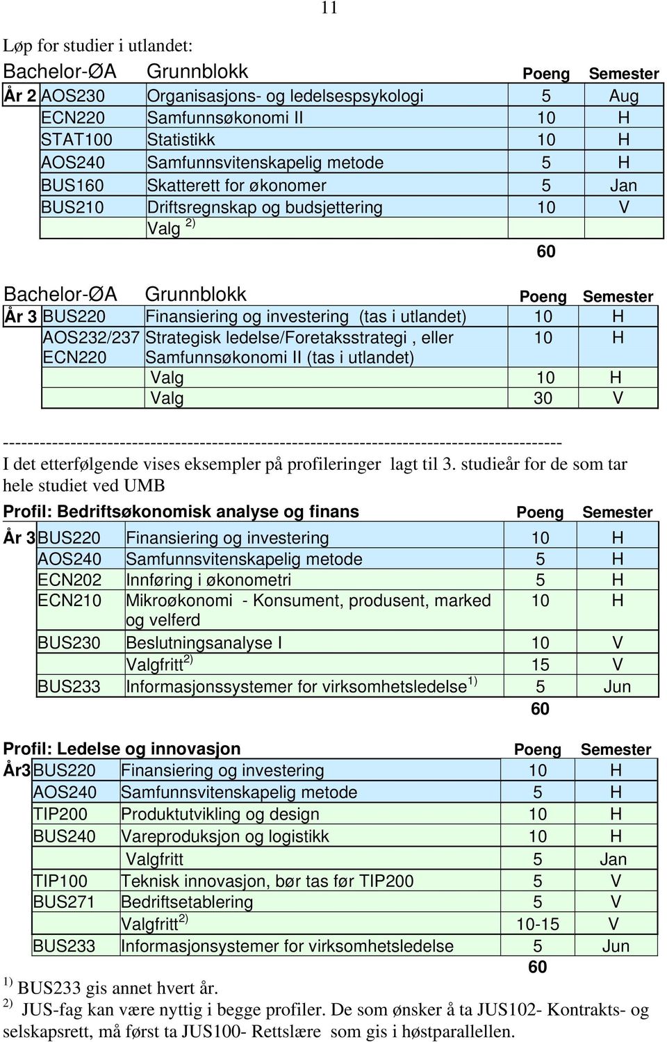 investering (tas i utlandet) 10 H AOS232/237 Strategisk ledelse/foretaksstrategi, eller 10 H ECN220 Samfunnsøkonomi II (tas i utlandet) Valg 10 H Valg 30 V