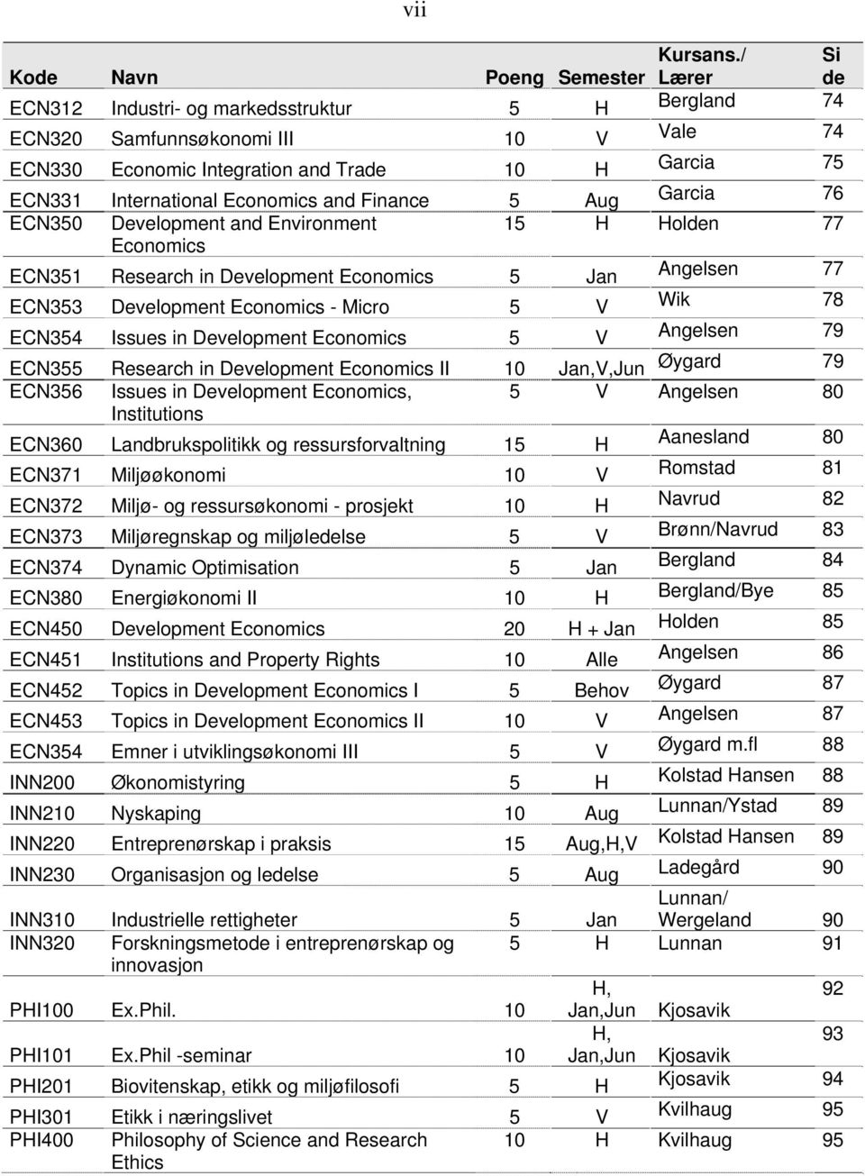 Economics and Finance 5 Aug Garcia 76 ECN350 Development and Environment 15 H Holden 77 Economics ECN351 Research in Development Economics 5 Jan Angelsen 77 ECN353 Development Economics - Micro 5 V