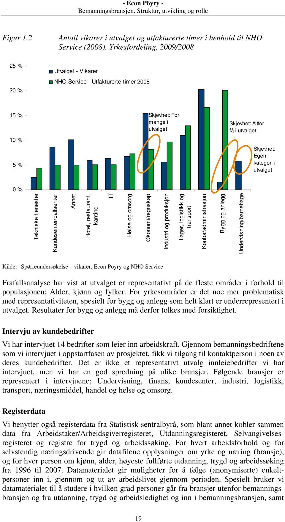 Tekniske tjenester Kundesenter/callsenter Annet Hotel, restaurant, kantine IT Helse og omsorg Økonomi/regnskap Industri og produksjon Lager, logistikk og transport Kontor/administrasjon Bygg og