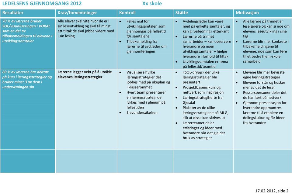 Felles mal for utviklingssamtalen som gjennomgås på fellestid før samtalene Tilbakemelding fra lærerne til avd.