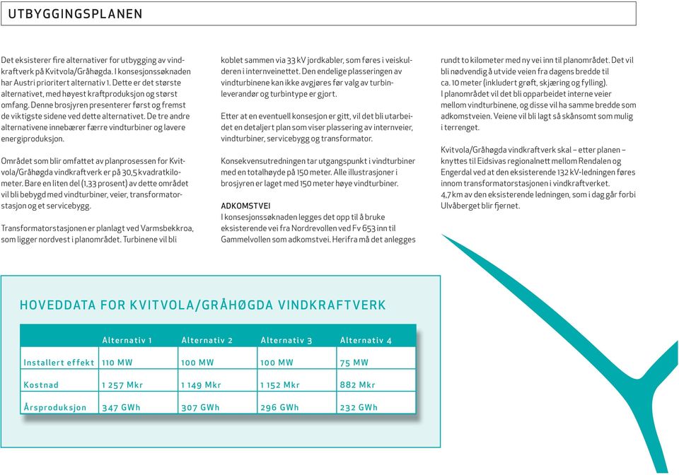 De tre andre alternativene innebærer færre vindturbiner og lavere energiproduksjon. Området som blir omfattet av planprosessen for Kvitvola/Gråhøgda vindkraftverk er på 30,5 kvadratkilometer.