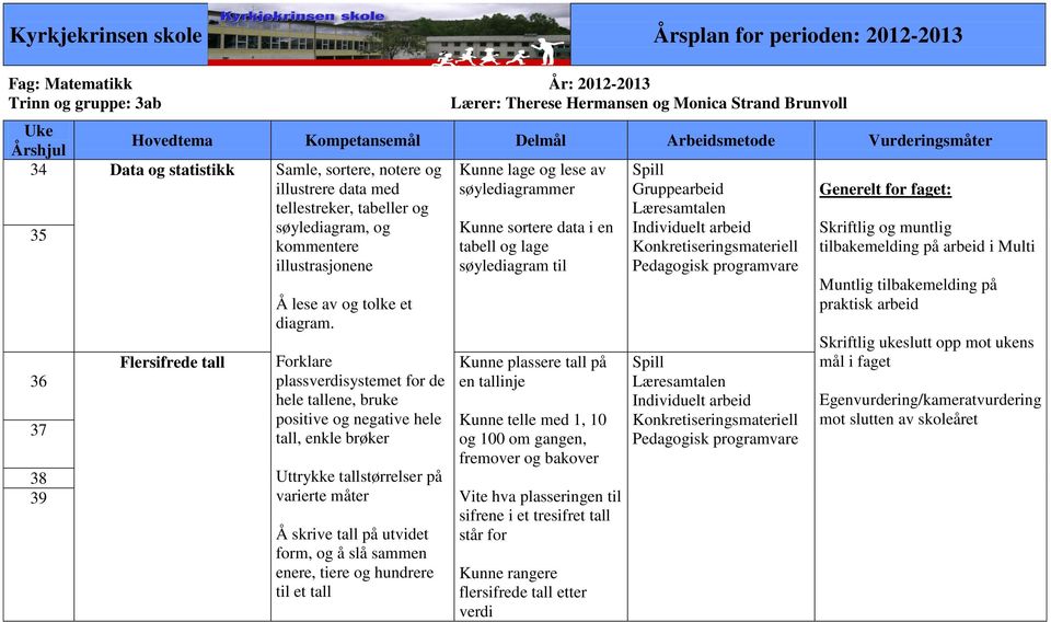 Å lese av og tolke et diagram.