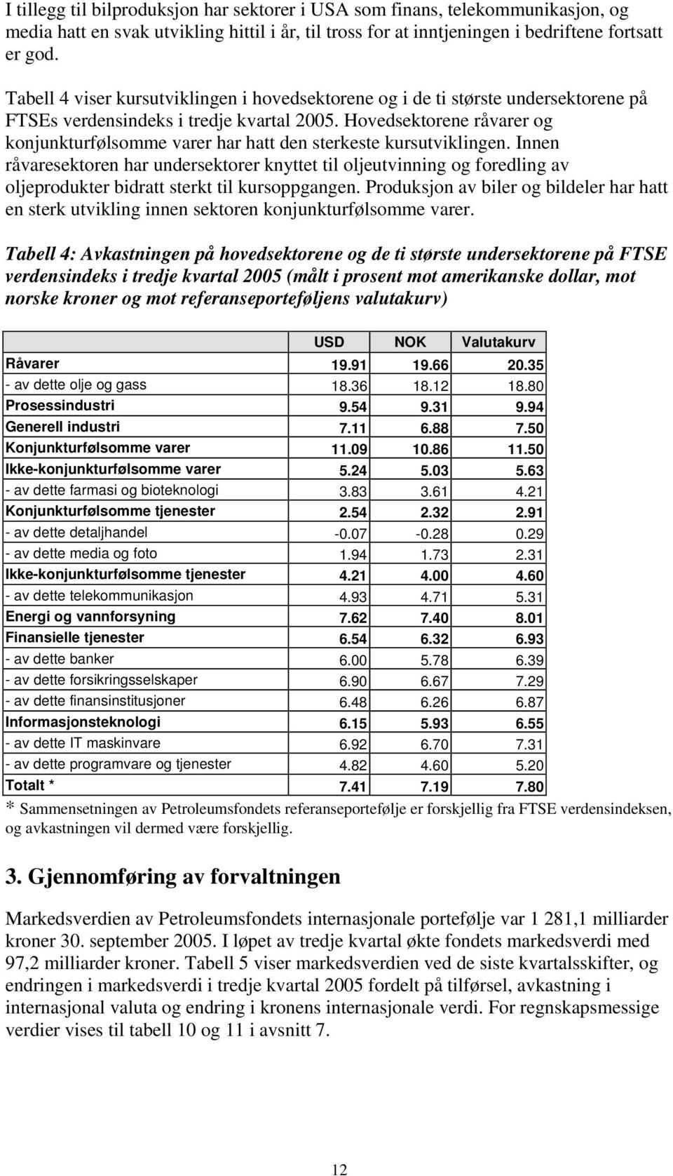 Hovedsektorene råvarer og konjunkturfølsomme varer har hatt den sterkeste kursutviklingen.