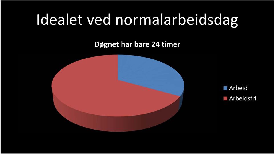 Døgnet har bare