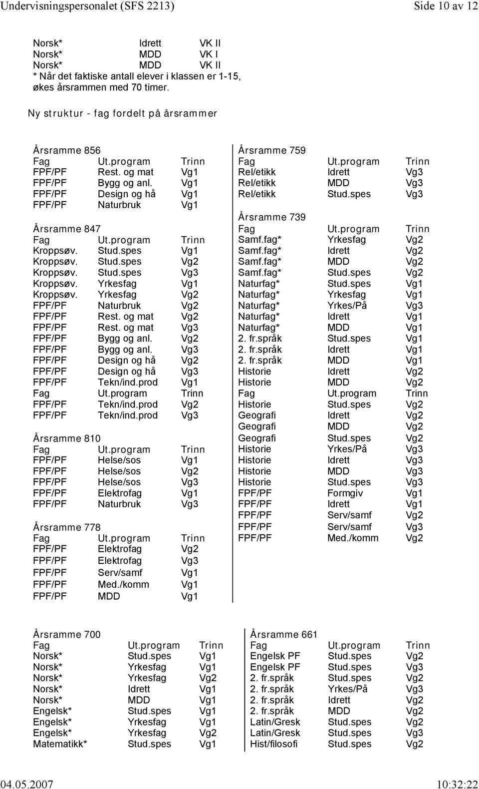 Vg1 Rel/etikk MDD Vg3 FPF/PF Design og hå Vg1 Rel/etikk Stud.spes Vg3 FPF/PF Naturbruk Vg1 Årsramme 739 Årsramme 847 Fag Ut.program Trinn Fag Ut.program Trinn Samf.fag* Yrkesfag Vg2 Kroppsøv. Stud.spes Vg1 Samf.