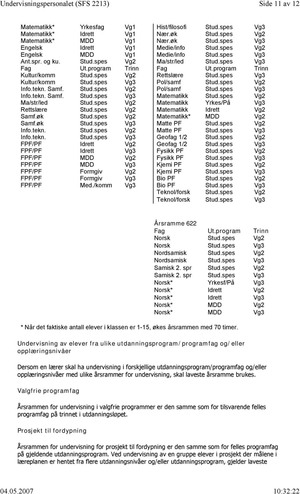 spes Vg3 Kultur/komm Stud.spes Vg3 Pol/samf Stud.spes Vg2 Info.tekn. Samf. Stud.spes Vg2 Pol/samf Stud.spes Vg3 Info.tekn. Samf. Stud.spes Vg3 Matematikk Stud.spes Vg2 Ma/str/led Stud.