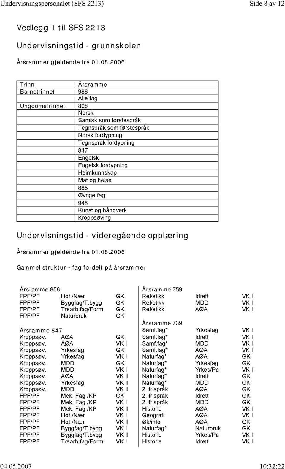 Heimkunnskap Mat og helse 885 Øvrige fag 948 Kunst og håndverk Kroppsøving Undervisningstid - videregående opplæring Årsrammer gjeldende fra 01.08.