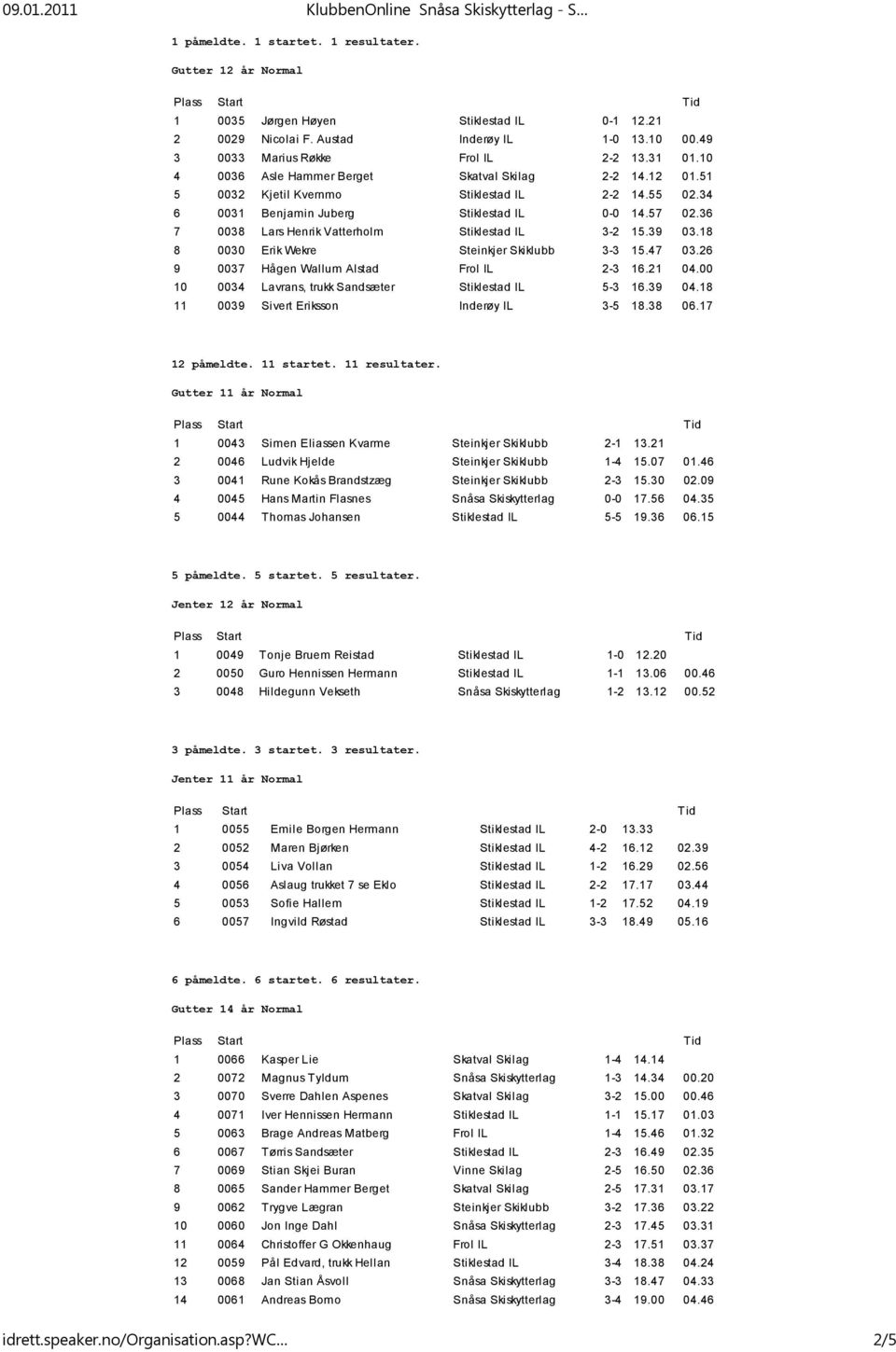 36 7 0038 Lars Henrik Vatterholm Stiklestad IL 3-2 15.39 03.18 8 0030 Erik Wekre Steinkjer Skiklubb 3-3 15.47 03.26 9 0037 Hågen Wallum Alstad Frol IL 2-3 16.21 04.