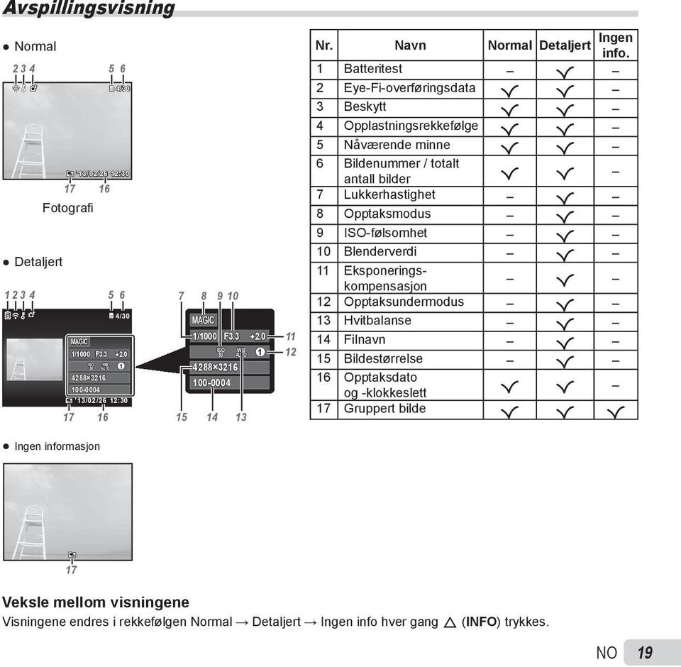 Lukkerhastighet R Fotografi 8 Opptaksmodus R 9 ISO-følsomhet R 10 Blenderverdi R Detaljert 11 Eksponeringskompensasjon R 1 2 3 4 5 6 7 8 9 10 MAGIC 1/1000 100-0004 F3.