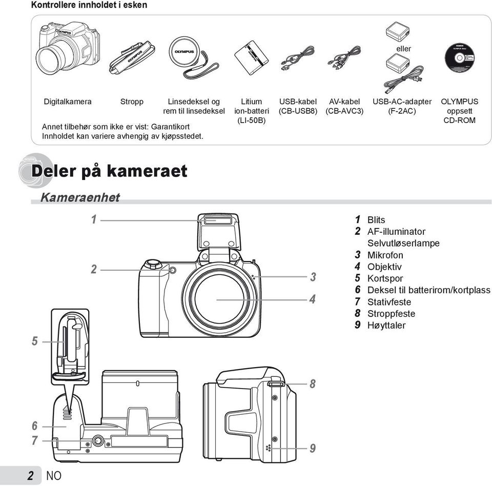 Litium ion-batteri (LI-50B) USB-kabel (CB-USB8) AV-kabel (CB-AVC3) USB-AC-adapter (F-2AC) OLYMPUS oppsett CD-ROM Deler på