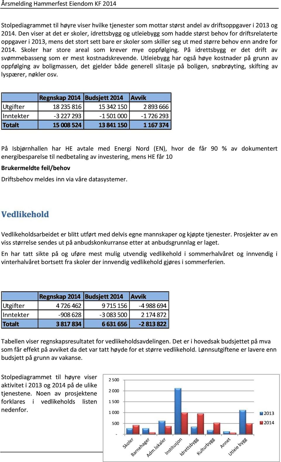 Skoler har store areal som krever mye oppfølging. På idrettsbygg er det drift av svømmebassengsom er mest kostnadskrevende.