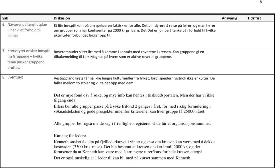 Kretsstyret ønsker innspill fra Gruppene hvilke tema ønsker gruppene drøftet. Roverombudet sliter litt med å komme i kontakt med roverene i kretsen.