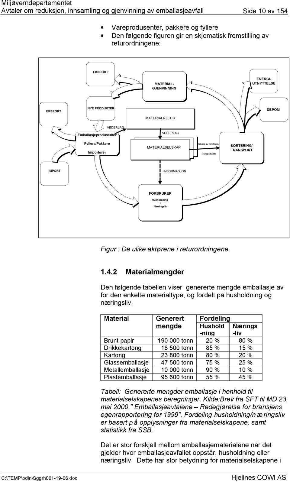 Husholdning + Næringsliv Figur : De ulike aktørene i returordningene. 1.4.